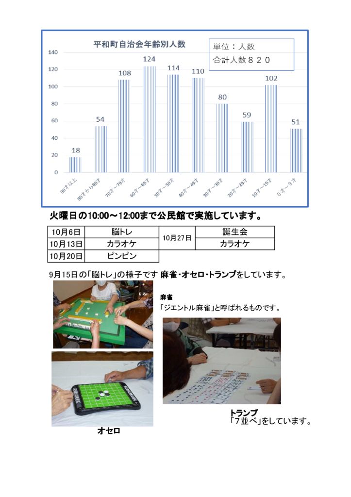 ホームページ１０３　令和2年10月の自治会だよりのサムネイル
